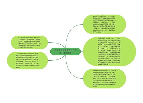 研究揭示新型癌症治疗药物开发新策略