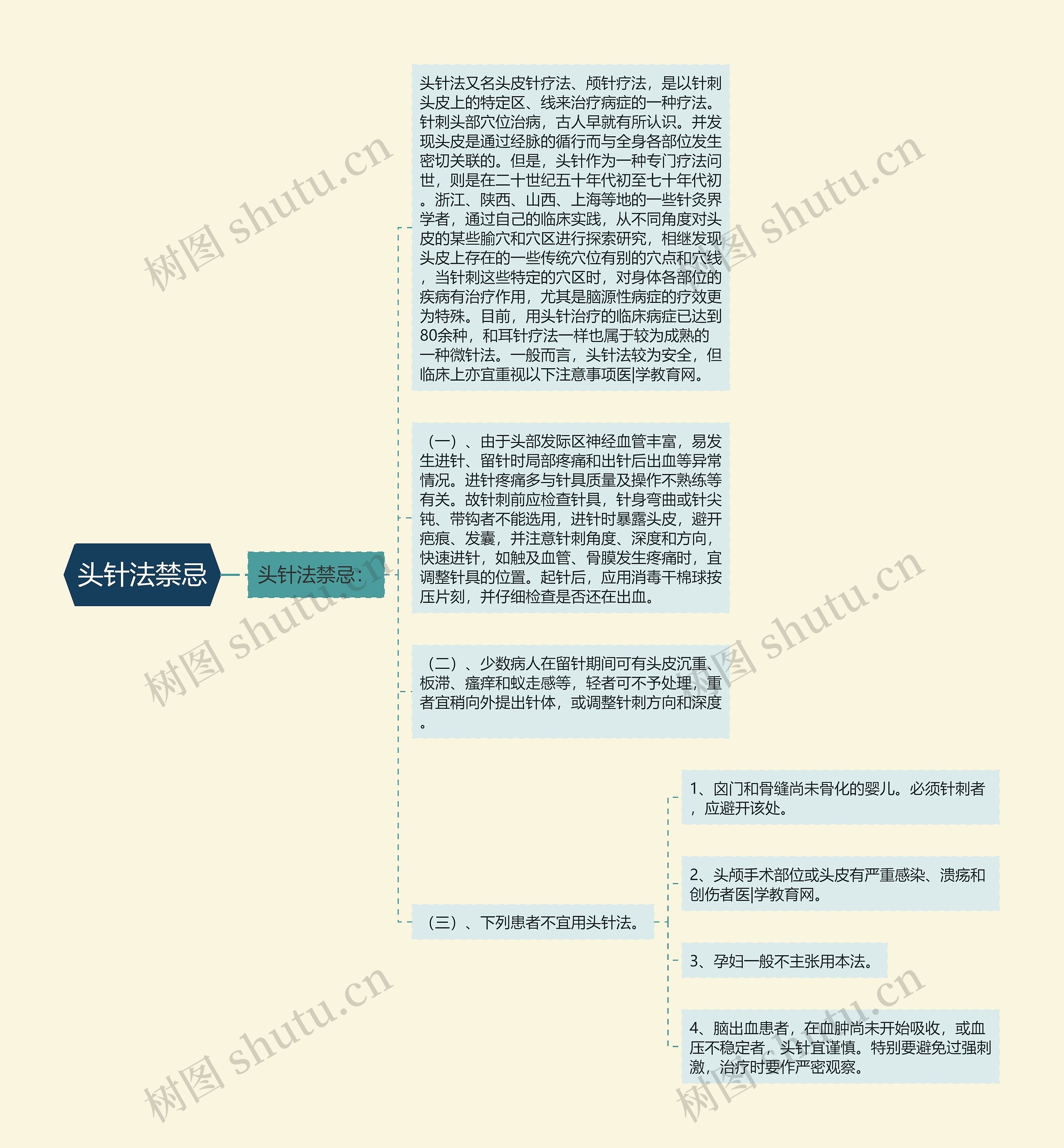 头针法禁忌思维导图