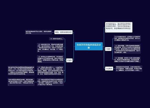 各类牙折的临床表现及诊断