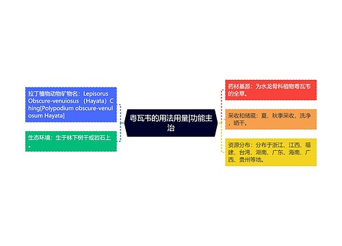 粤瓦韦的用法用量|功能主治