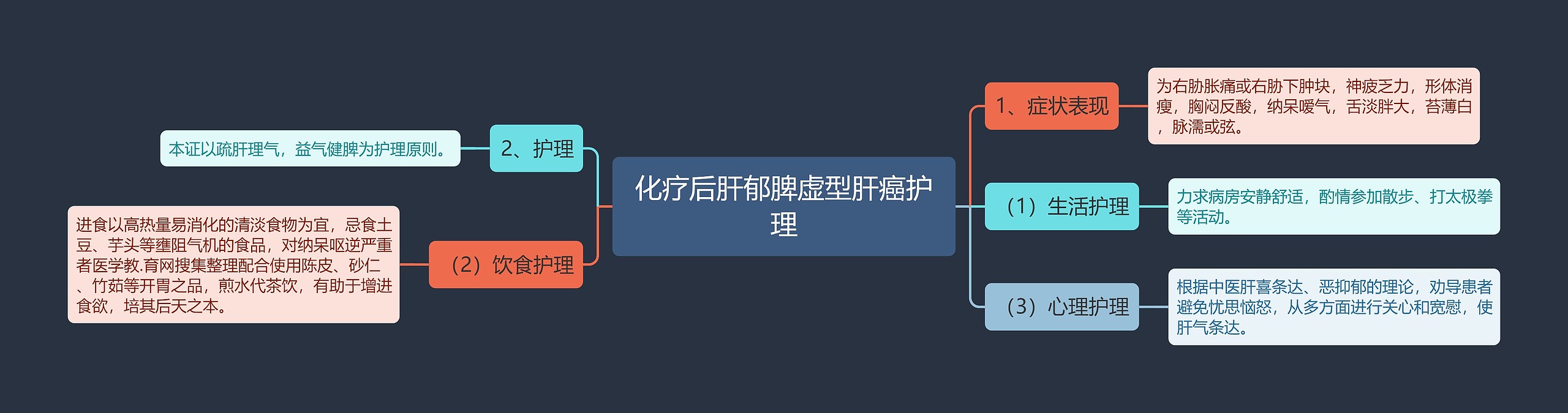 化疗后肝郁脾虚型肝癌护理 化疗后肝郁脾虚型肝癌护理