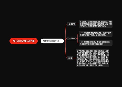 颅内感染临床护理