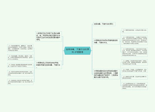 选择消毒、灭菌方法的原则-护理管理