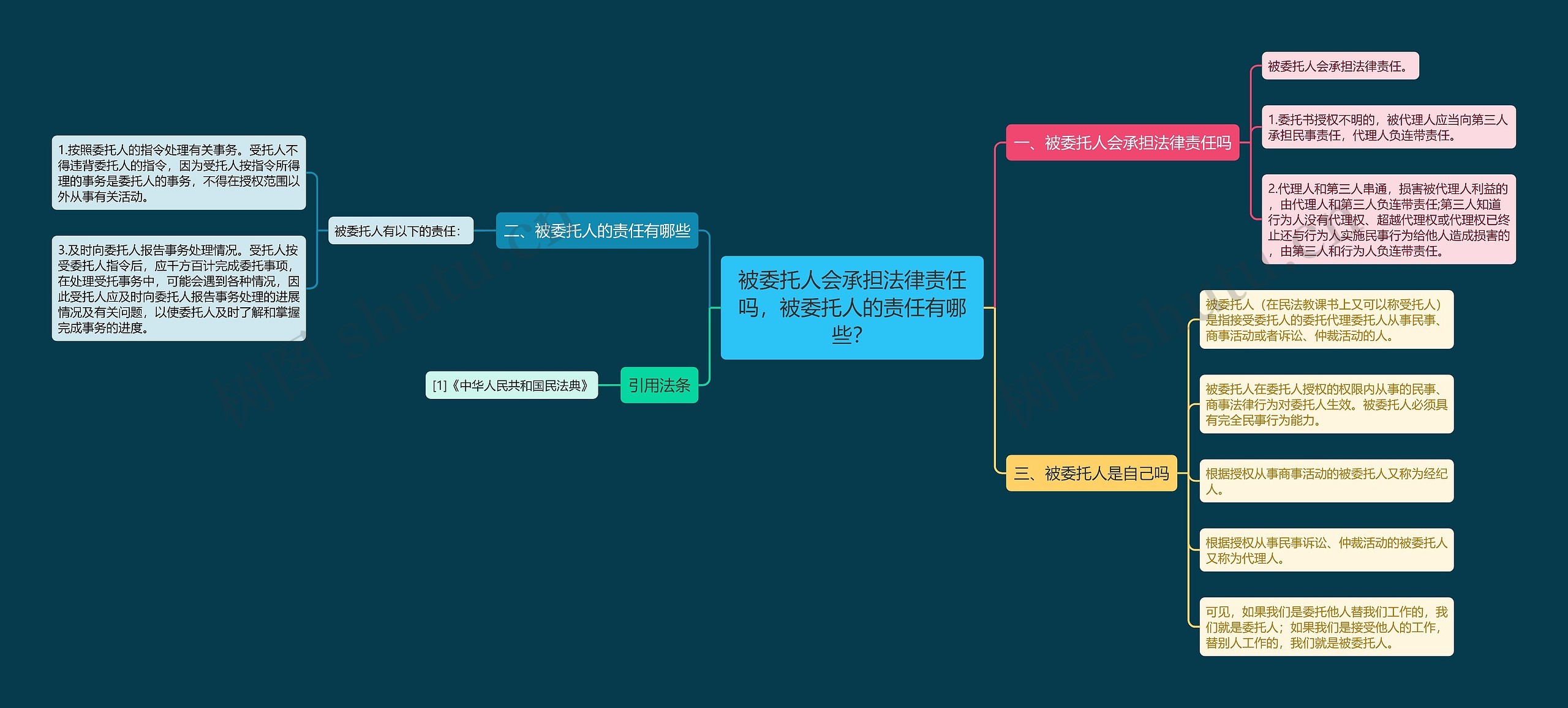 被委托人会承担法律责任吗，被委托人的责任有哪些？