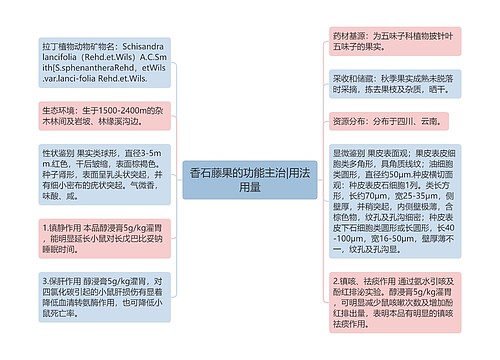 香石藤果的功能主治|用法用量