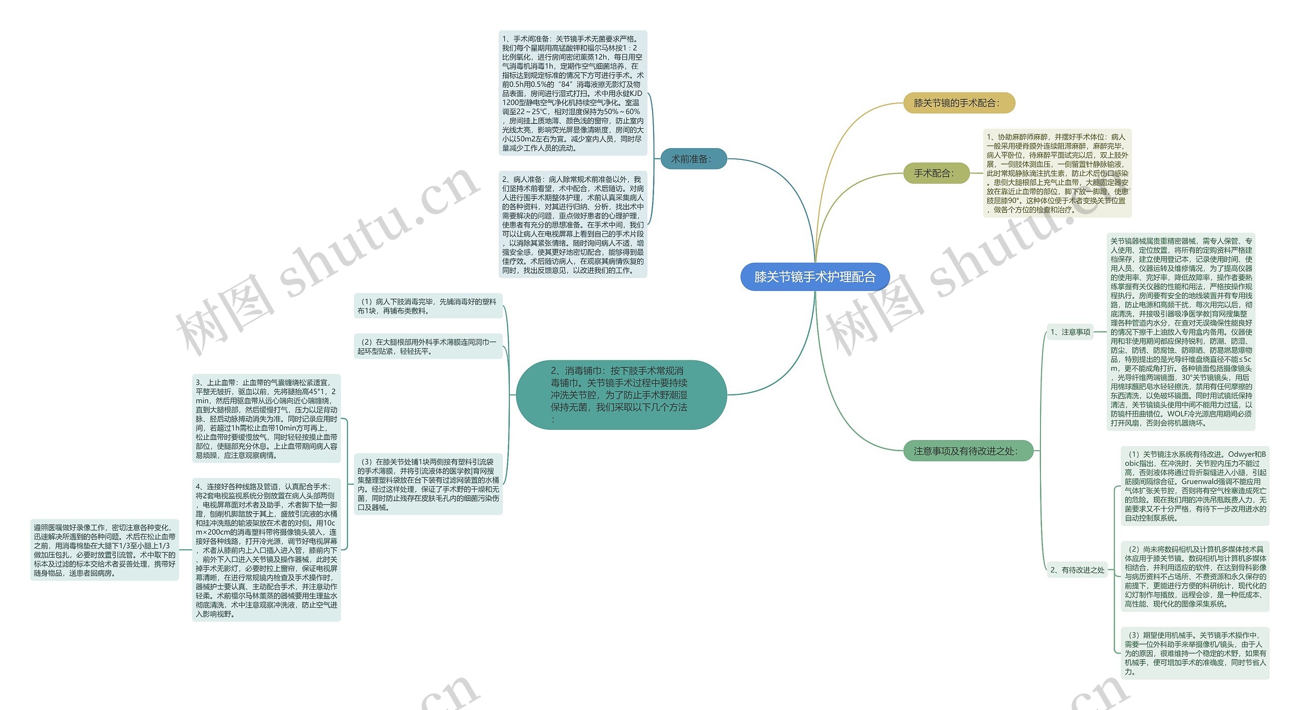膝关节镜手术护理配合 膝关节镜手术护理配合