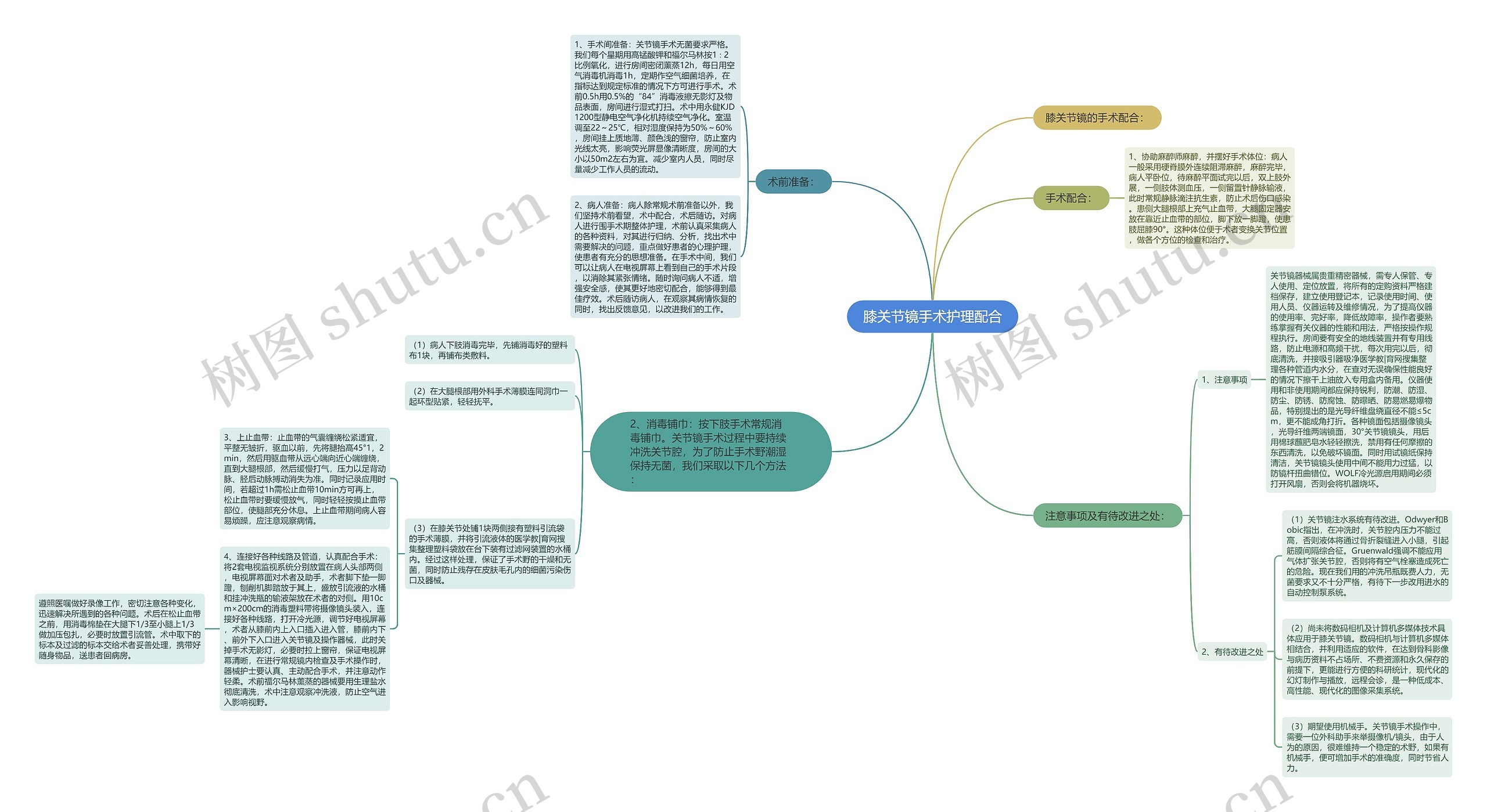膝关节镜手术护理配合思维导图
