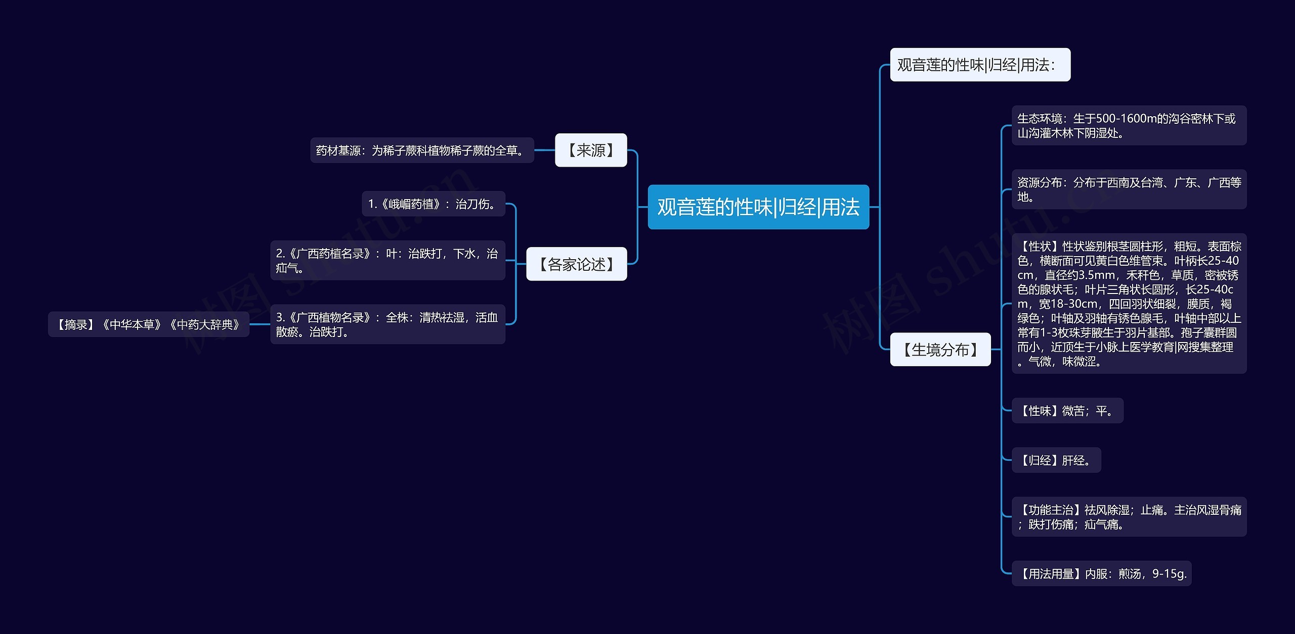 观音莲的性味|归经|用法思维导图