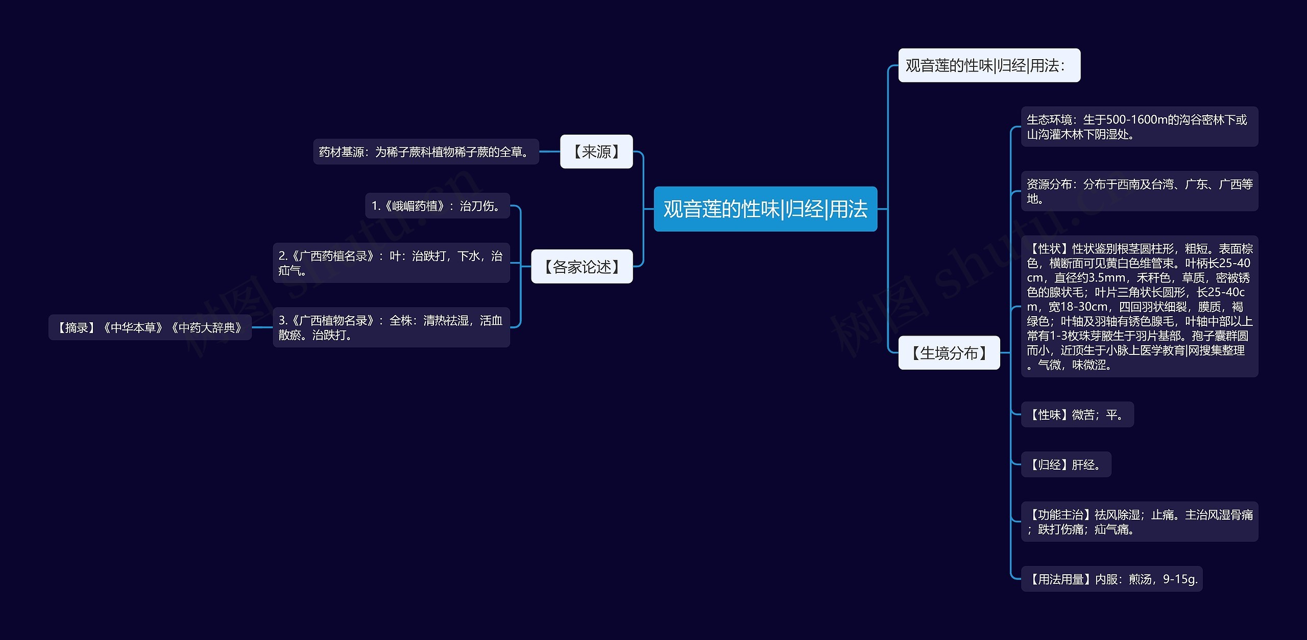 观音莲的性味|归经|用法 观音莲的性味|归经|用法