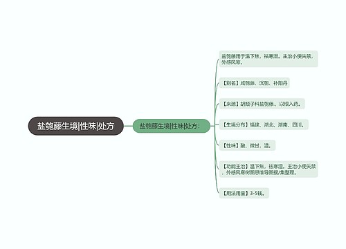 盐匏藤生境|性味|处方