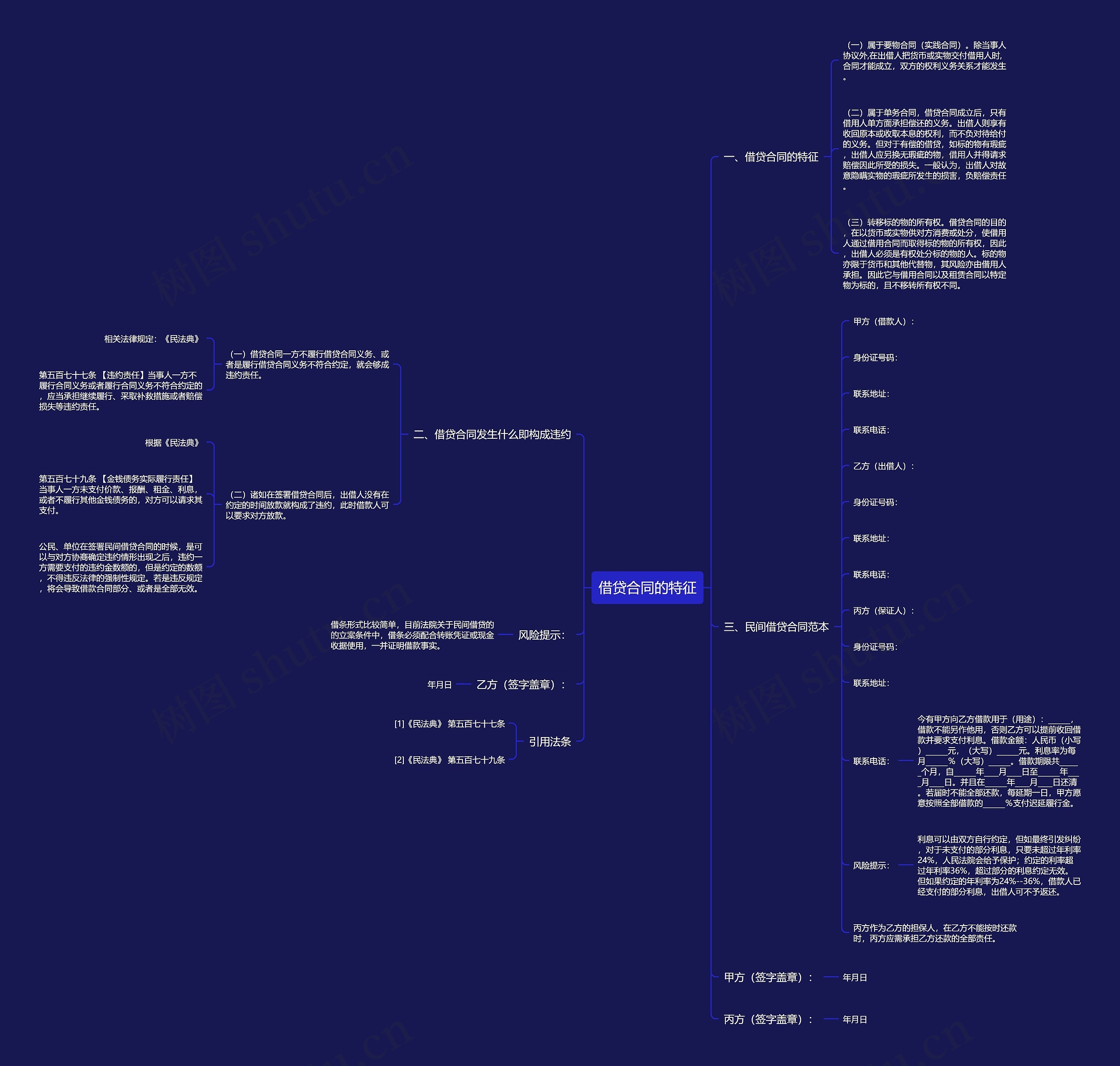 借贷合同的特征思维导图