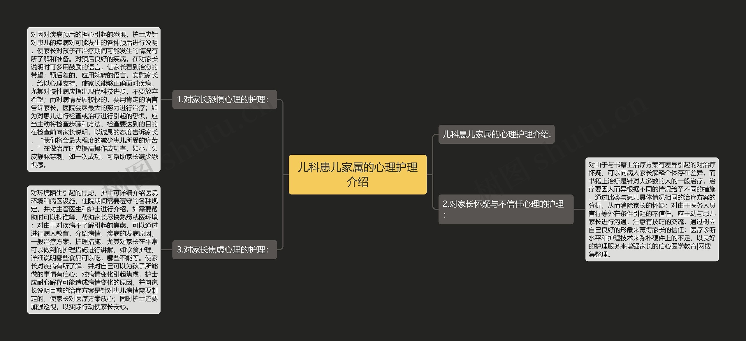 儿科患儿家属的心理护理介绍思维导图