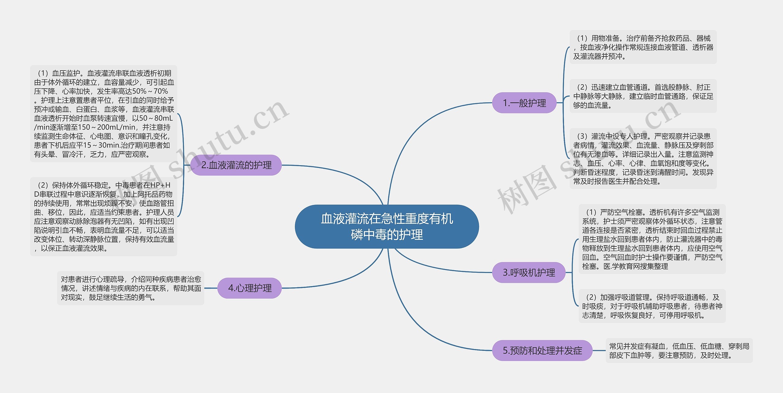 血液灌流在急性重度有机磷中毒的护理 血液灌流在急性重度有机磷中毒的护理