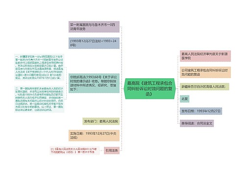 最高院《建筑工程承包合同纠纷诉讼时效问题的复函》