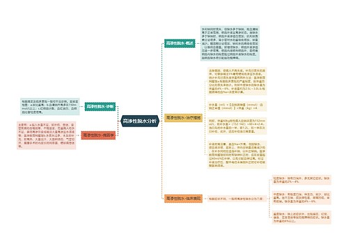 高渗性脱水分析