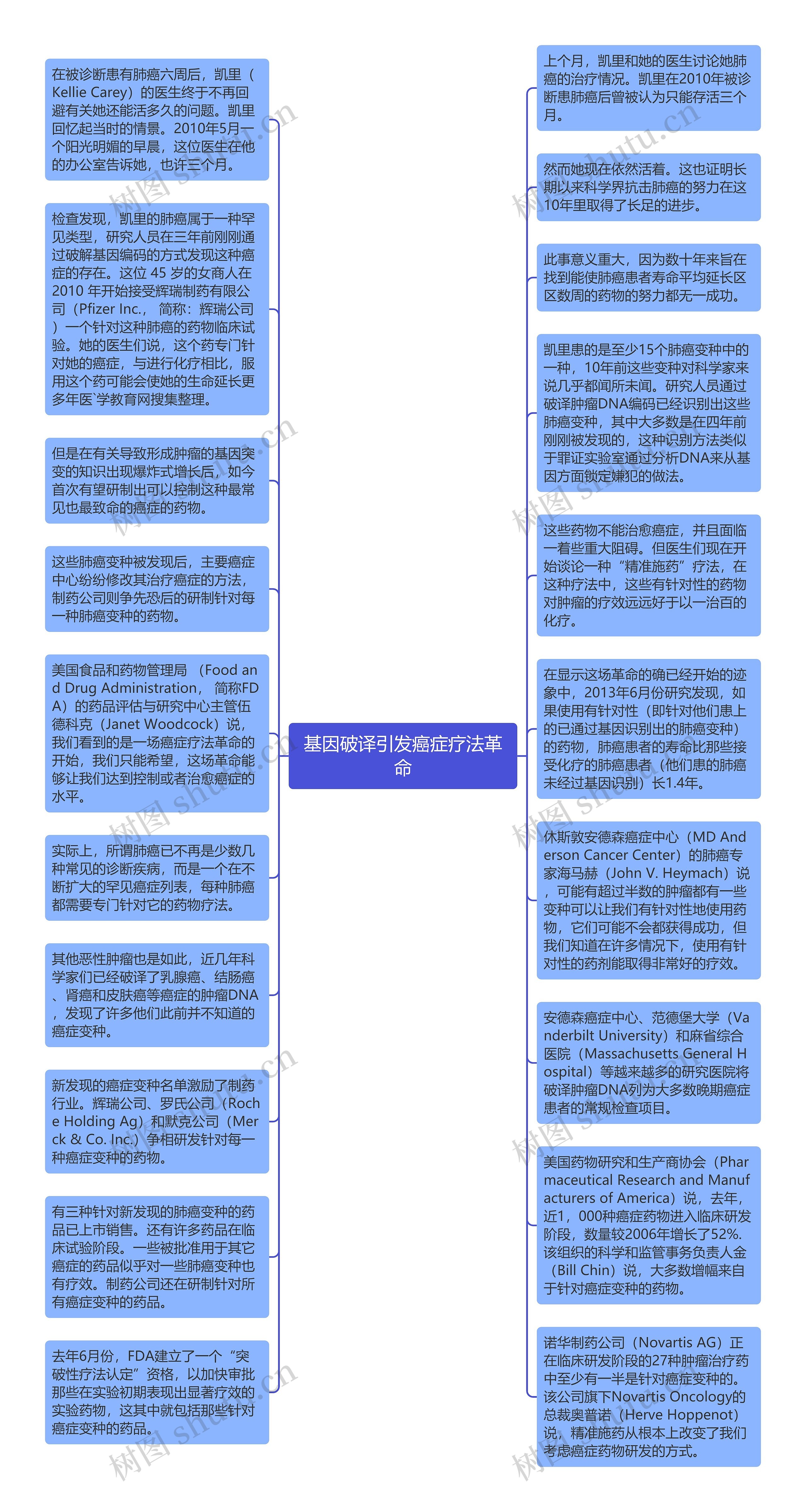 基因破译引发癌症疗法革命思维导图