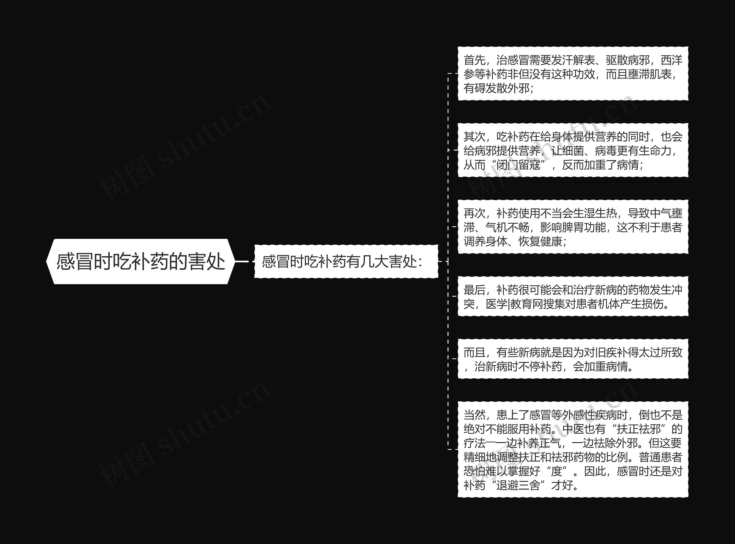 感冒时吃补药的害处思维导图