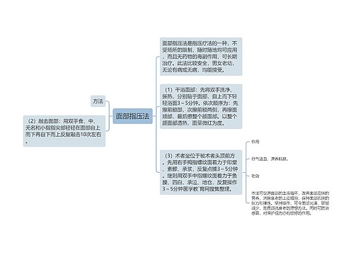 面部指压法