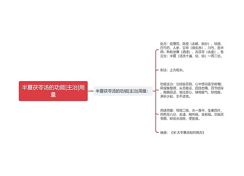 半夏茯苓汤的功能|主治|用量