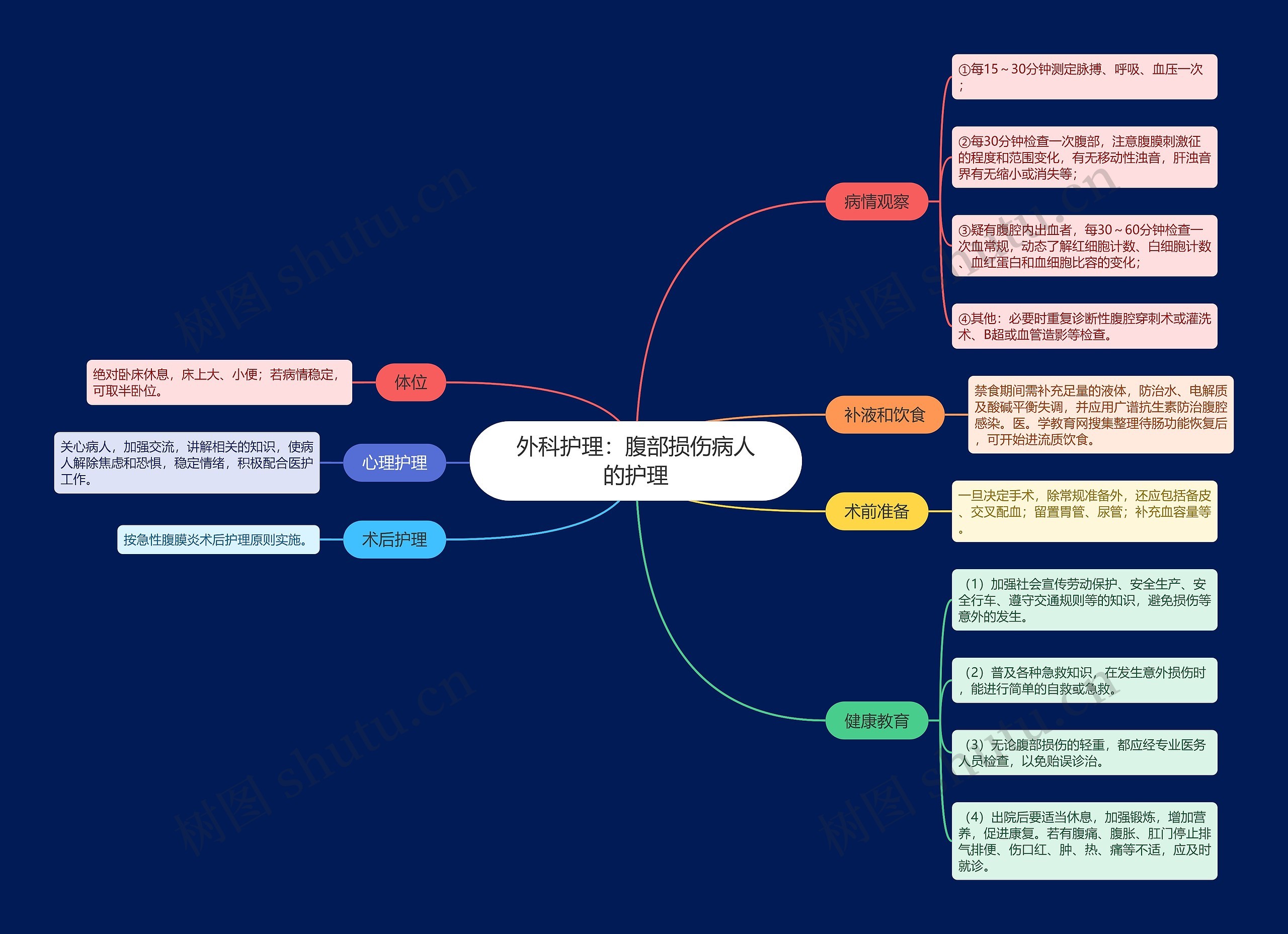 外科护理:腹部损伤病人的护理 外科护理:腹部损伤病人的护理