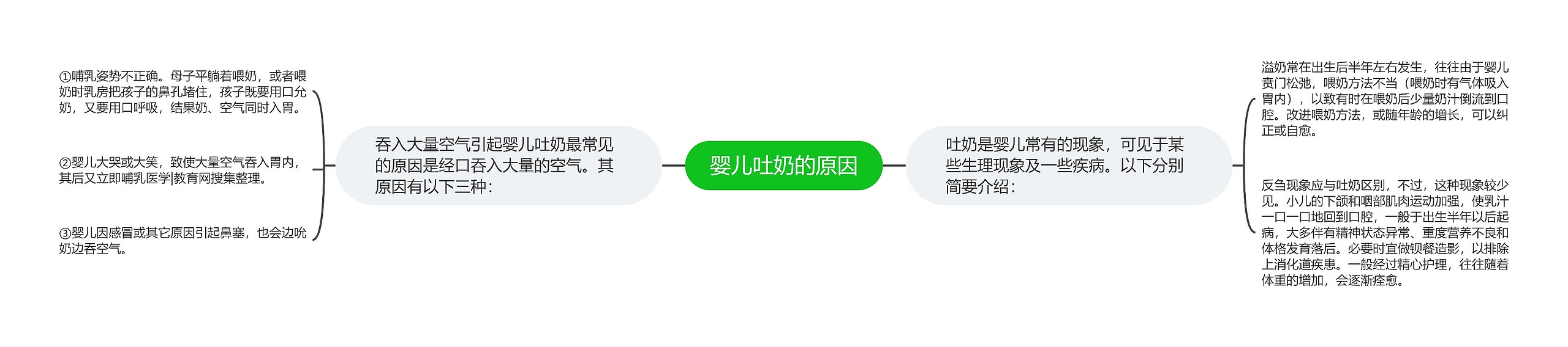 婴儿吐奶的原因 婴儿吐奶的原因