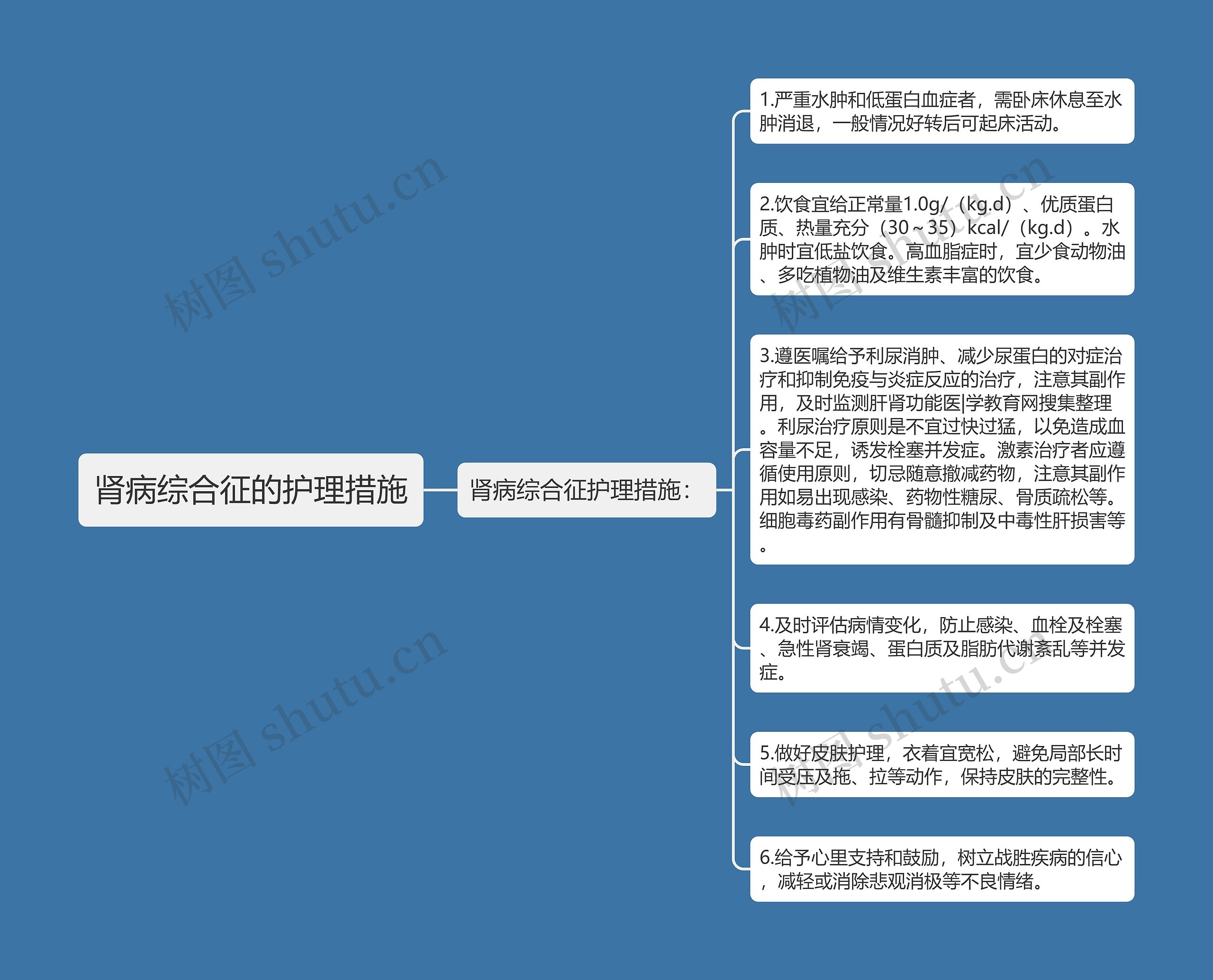 肾病综合征的护理措施