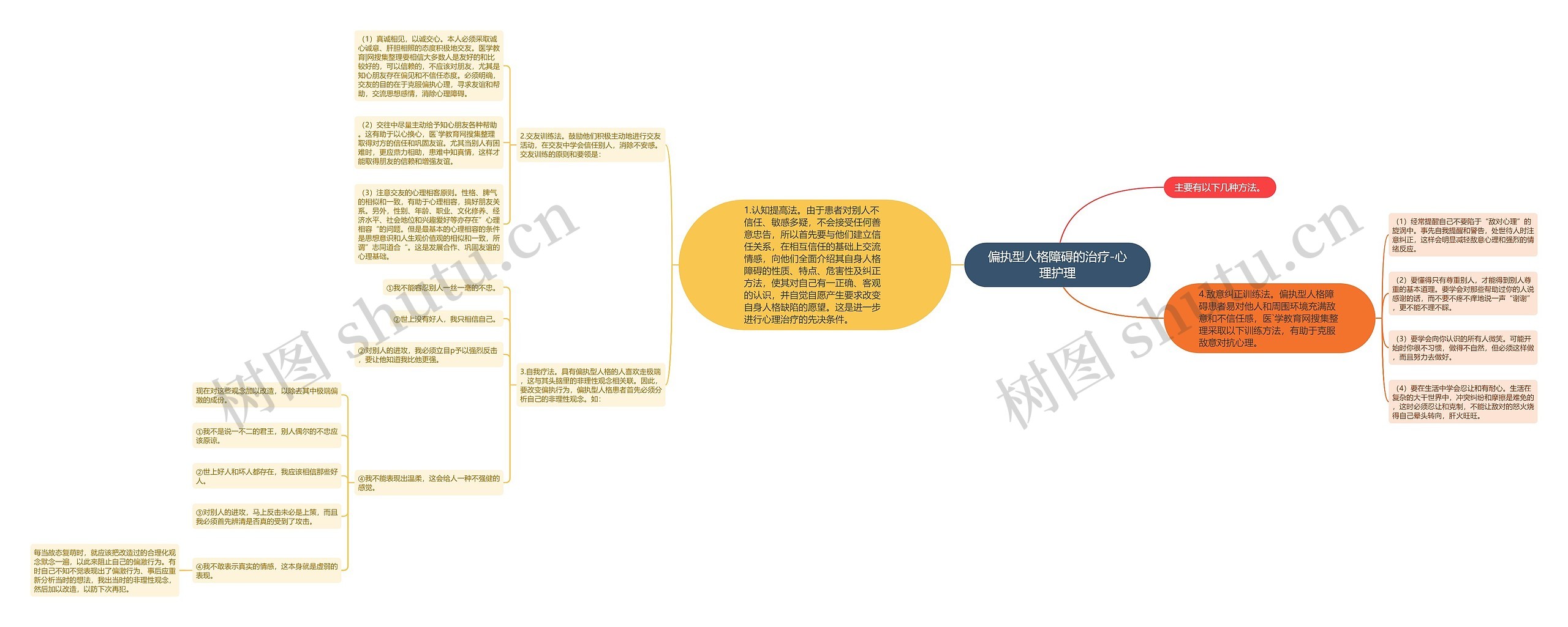 偏执型人格障碍的治疗-心理护理