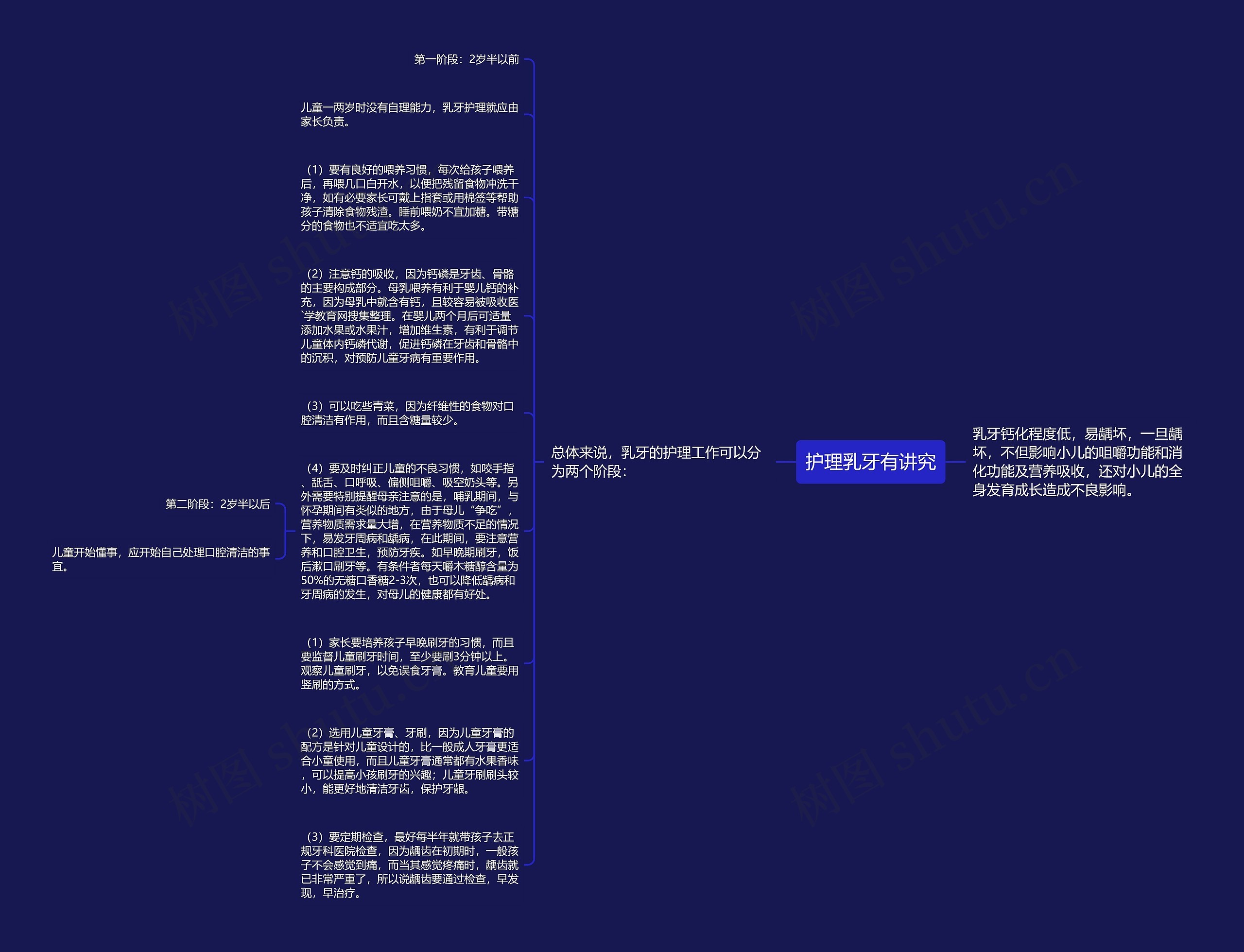 护理乳牙有讲究思维导图