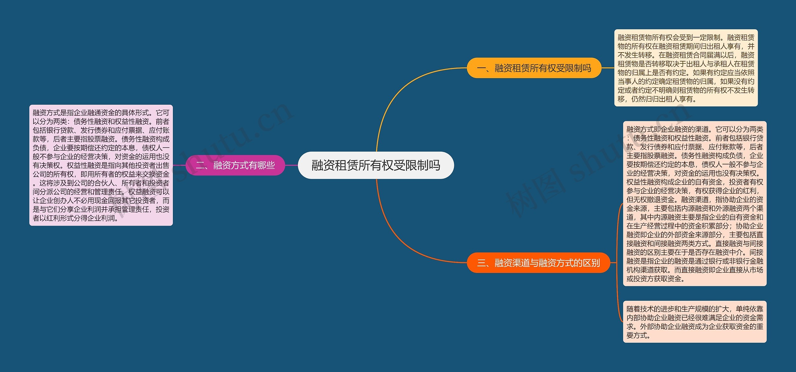 融资租赁所有权受限制吗