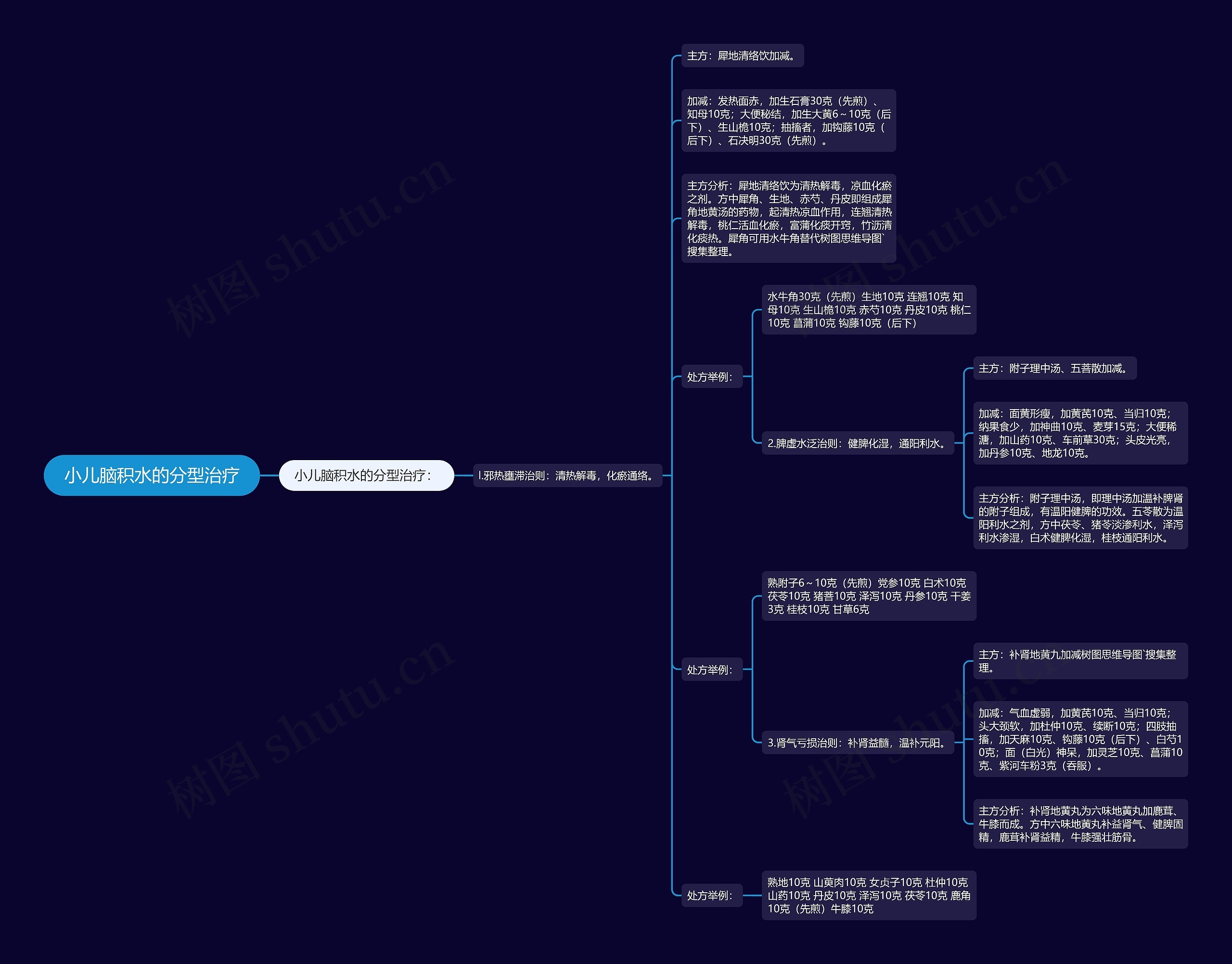 小儿脑积水的分型治疗 小儿脑积水的分型治疗