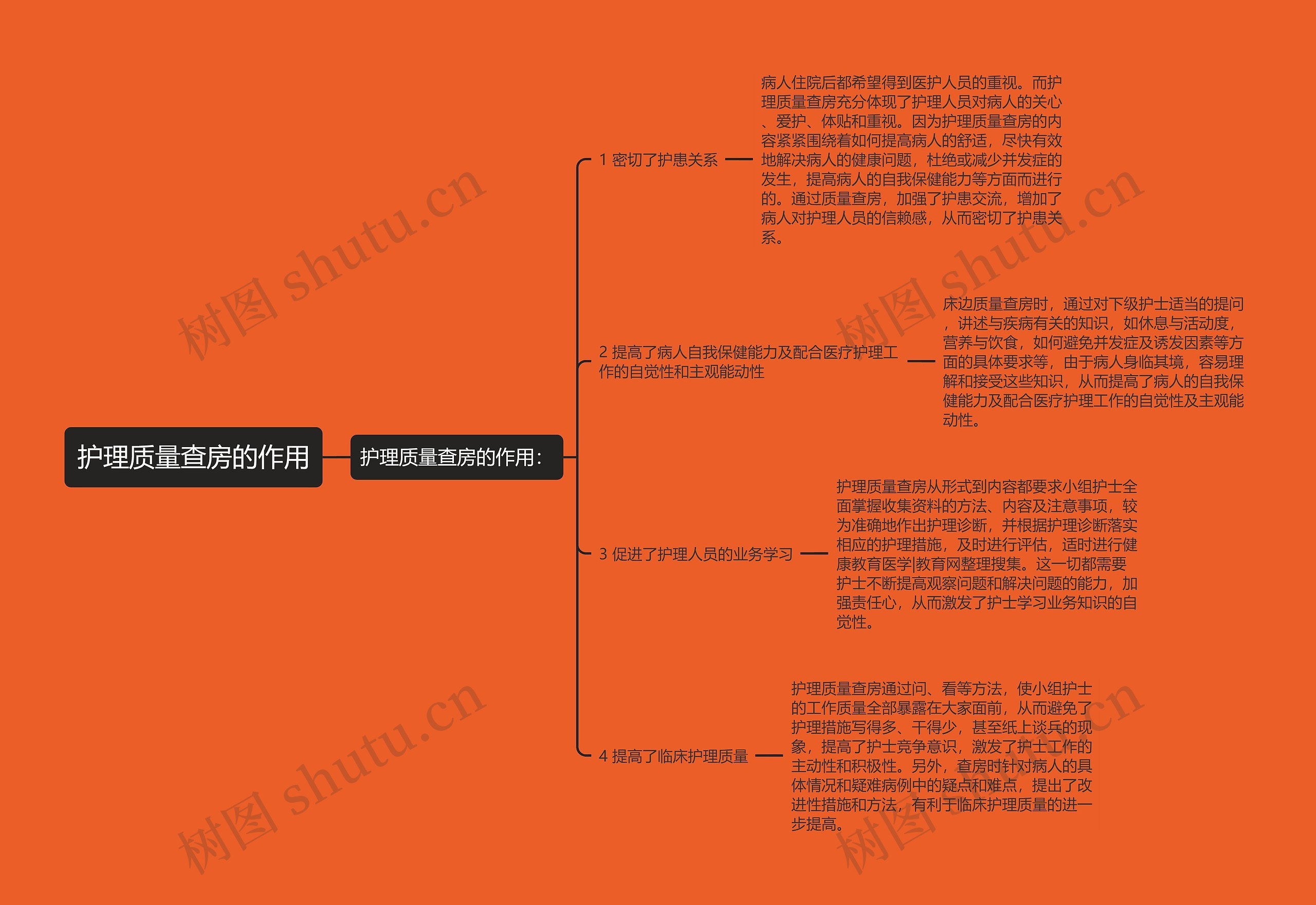 护理质量查房的作用 护理质量查房的作用