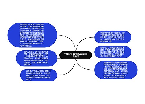 干细胞移植可延缓老鼠眼盲进程