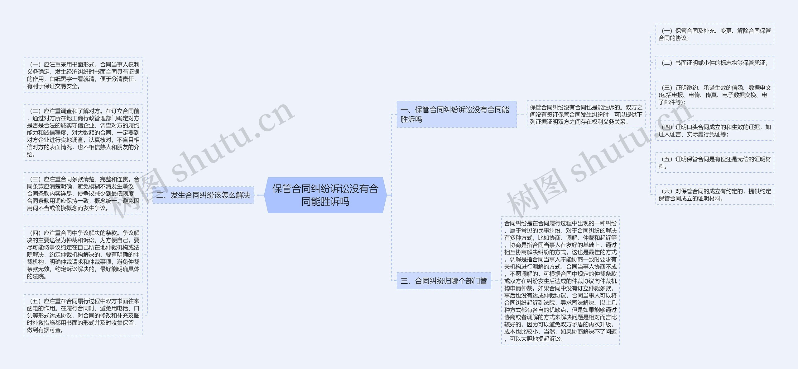 保管合同纠纷诉讼没有合同能胜诉吗