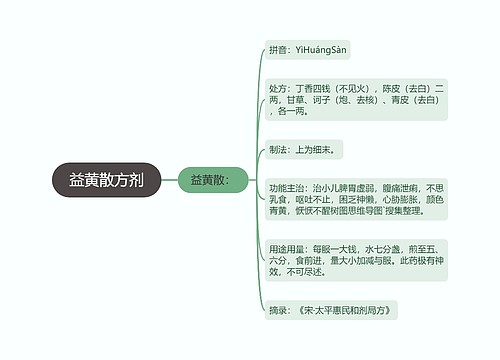 益黄散方剂