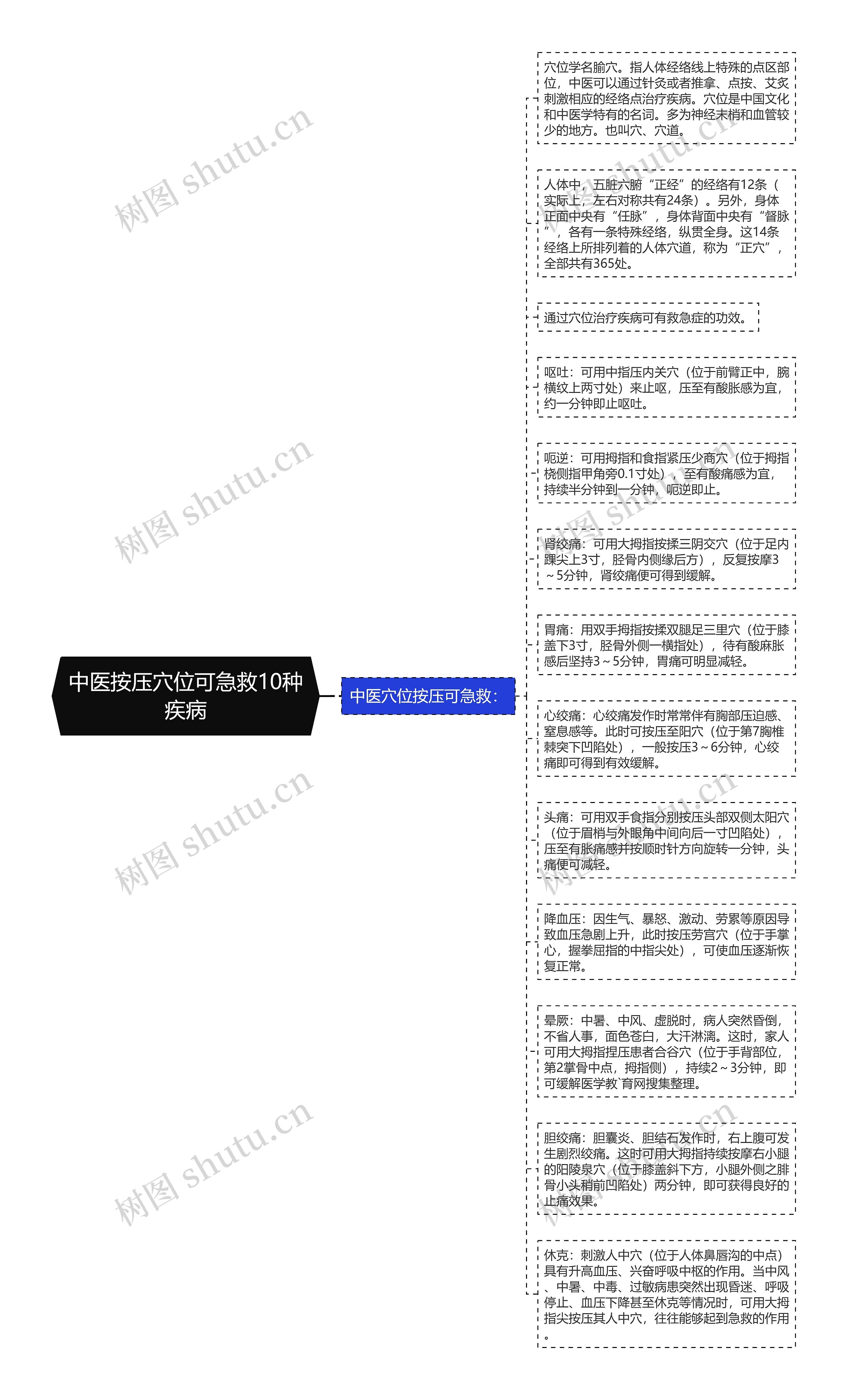 中医按压穴位可急救10种疾病