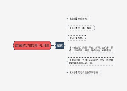 雌黄的功能|用法用量