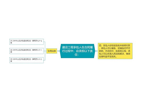 建设工程承包人在合同履行过程中，应承担以下责任：