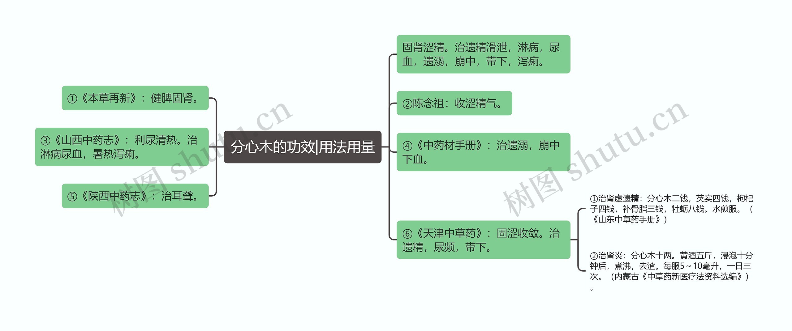 分心木的功效|用法用量 分心木的功效|用法用量