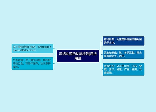 黑络丸菌的功能主治|用法用量