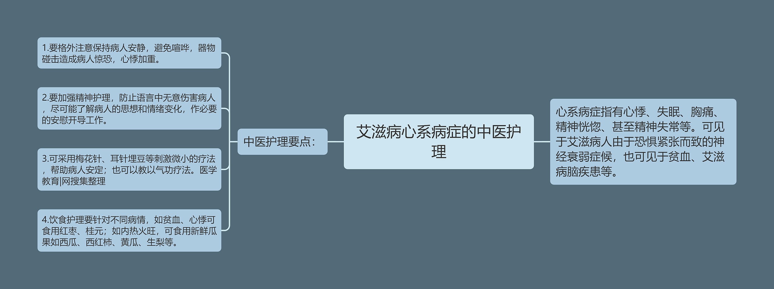 艾滋病心系病症的中医护理 艾滋病心系病症的中医护理
