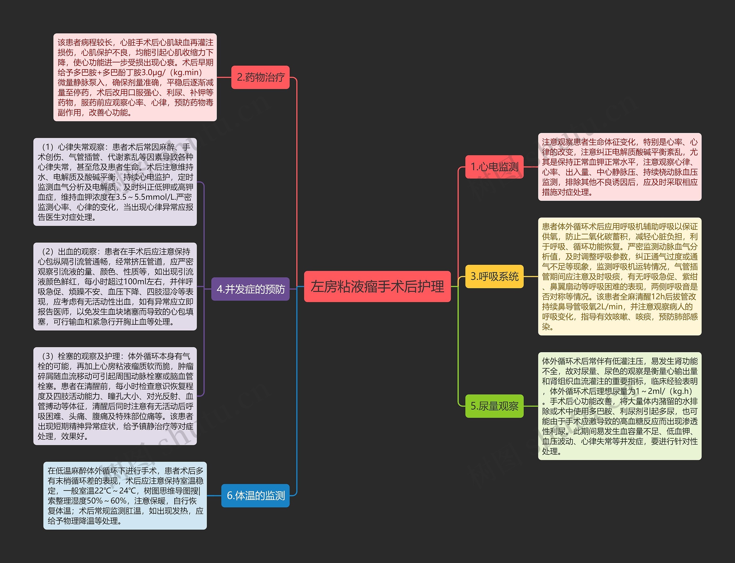 左房粘液瘤手术后护理思维导图