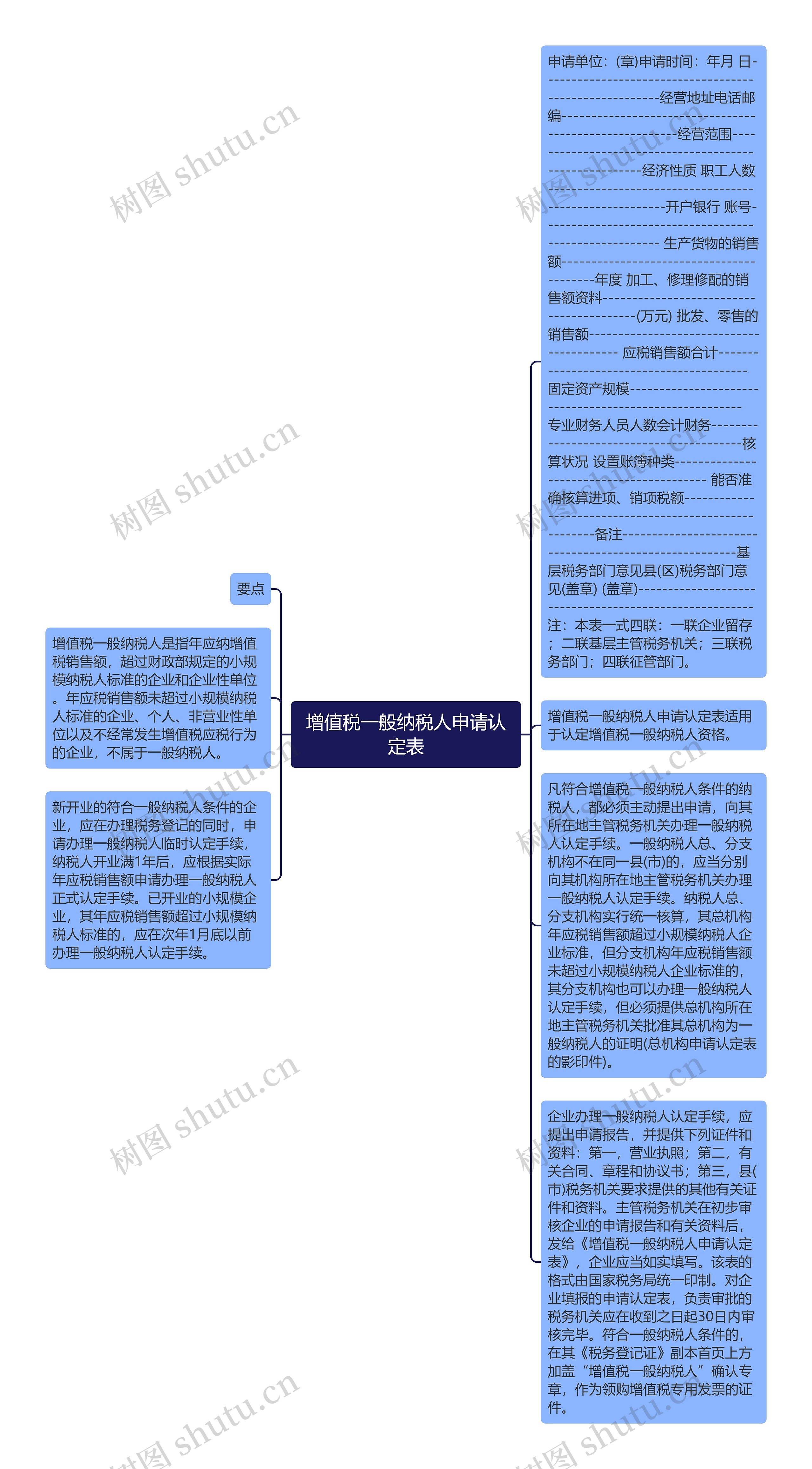 增值税一般纳税人申请认定表