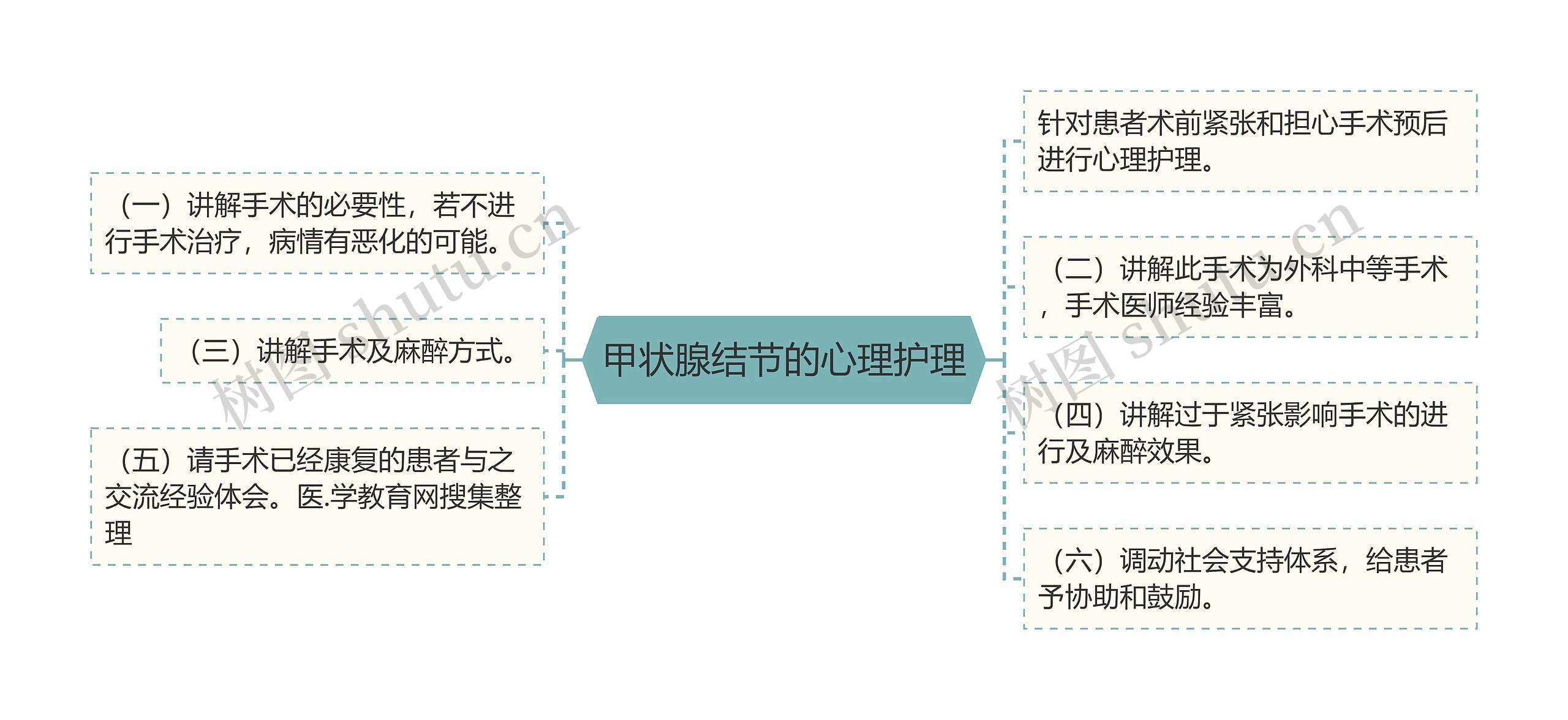甲状腺结节的心理护理 甲状腺结节的心理护理