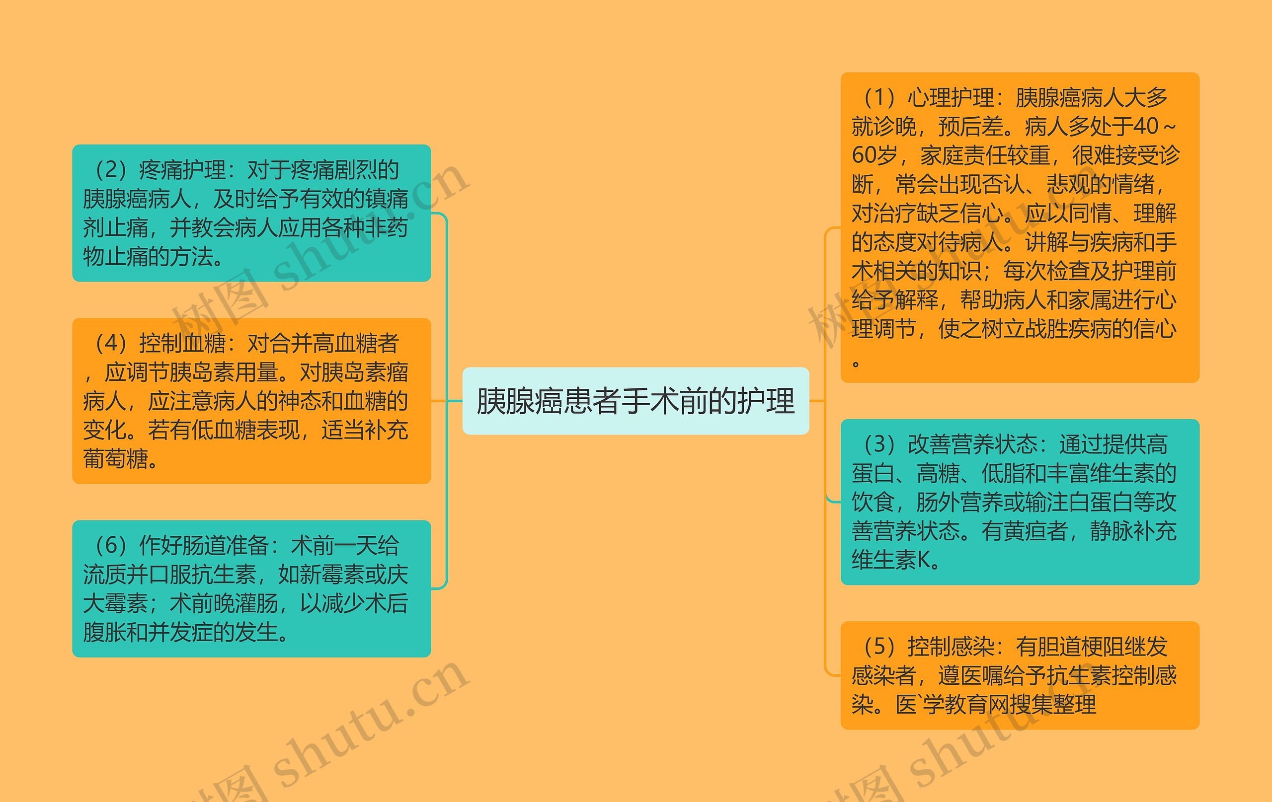 胰腺癌患者手术前的护理 胰腺癌患者手术前的护理