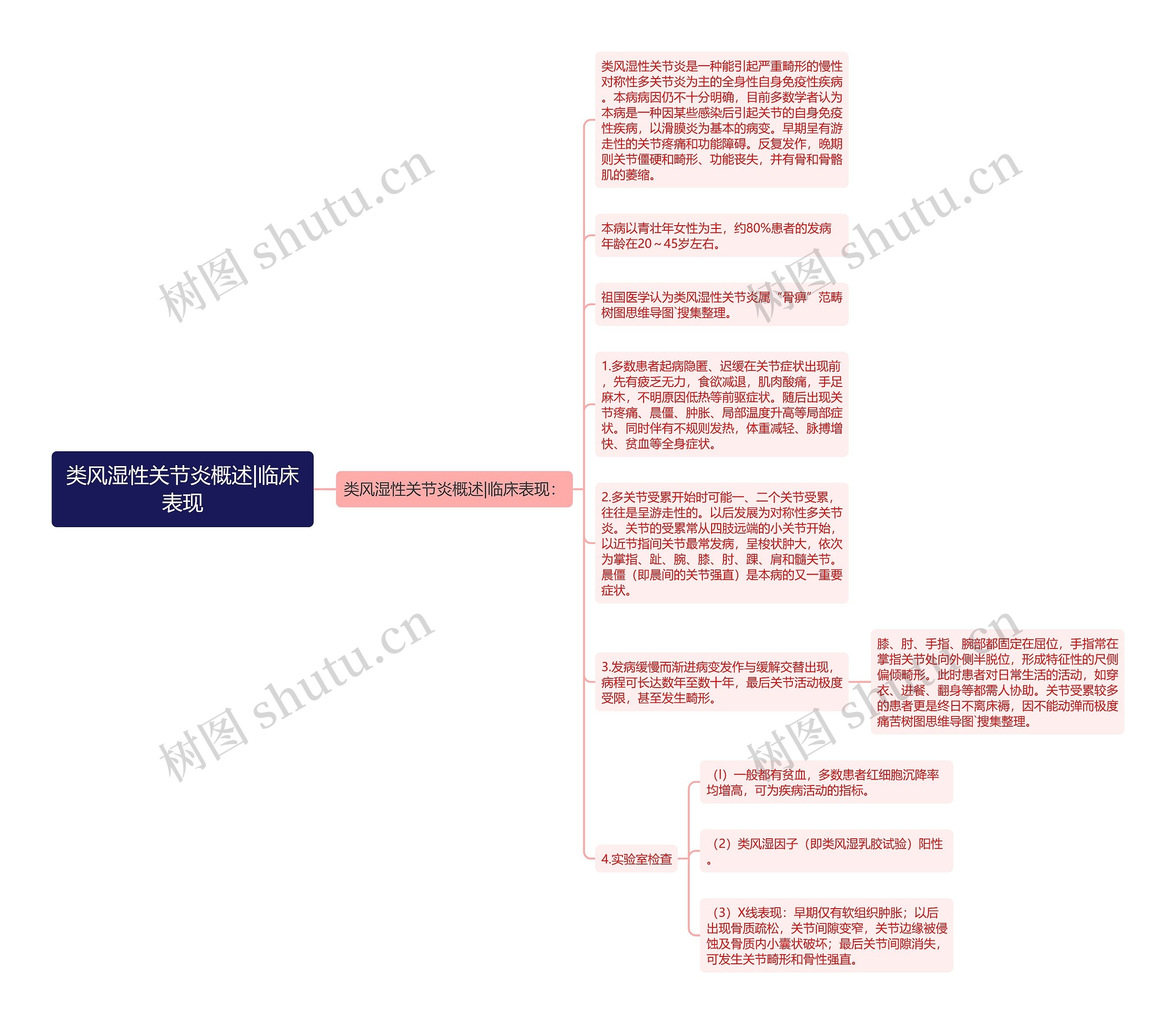 类风湿性关节炎概述|临床表现