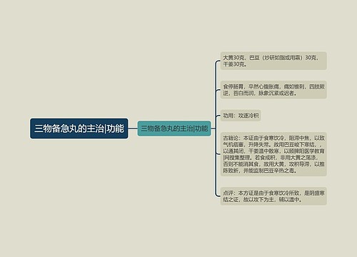 三物备急丸的主治|功能