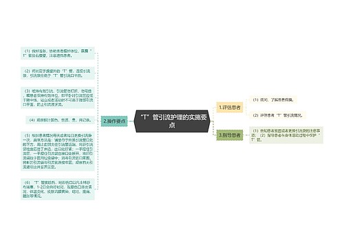 “T”管引流护理的实施要点