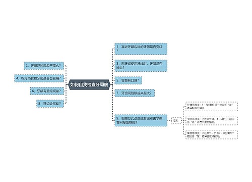 如何自我检查牙周病