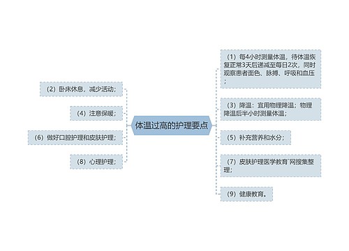 体温过高的护理要点