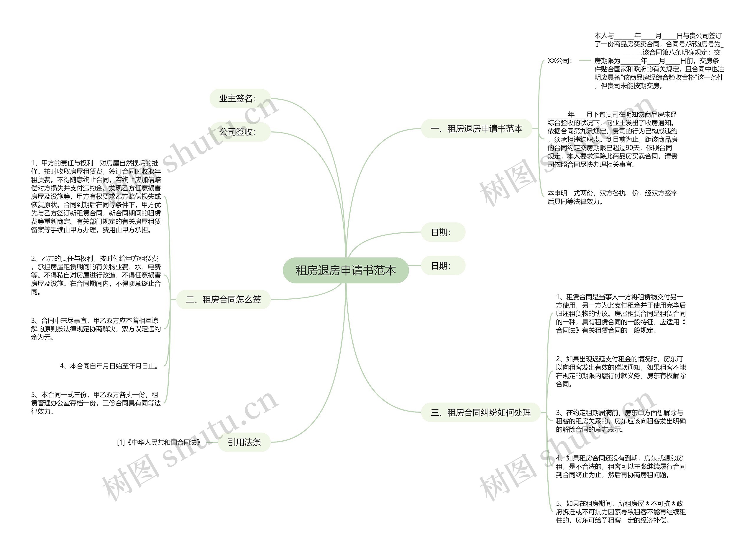 租房退房申请书范本思维导图